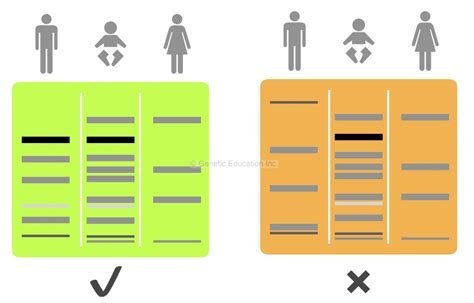 genetic material tested during a paternity test crossword