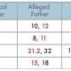inconclusive dna paternity test