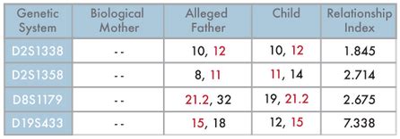 inconclusive dna paternity test
