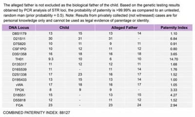 paternity testing oregon